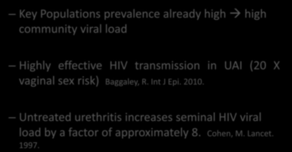 Undertreated GC promotes HIV transmission Key Populations prevalence already high high community viral load Highly effective HIV transmission in UAI (20 X