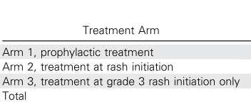 panitumumab (9 mg/kg) Q3W plus irinotecan (investigator s choice) Prophylactic skin treatment regimen: skin