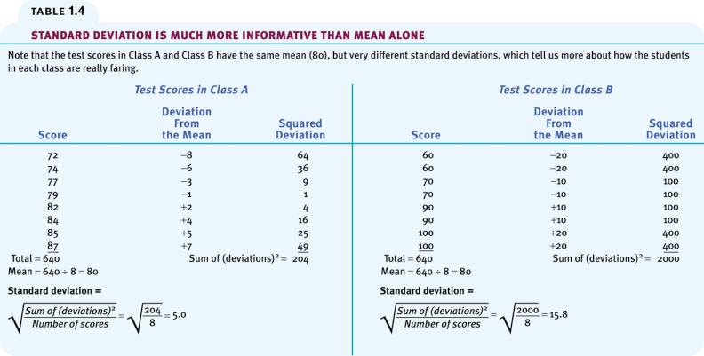 Measures of Central Tendency Mode: The most frequently occurring score in a distribution.