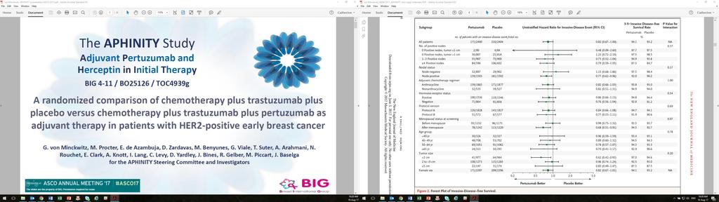 Subgroups prioritised by company Patients with HER2+ early breast cancer Node Node + ER/PR ER/PR + ITT population HER2+ N=4,805; Pertuzumab n=2,400 vs.