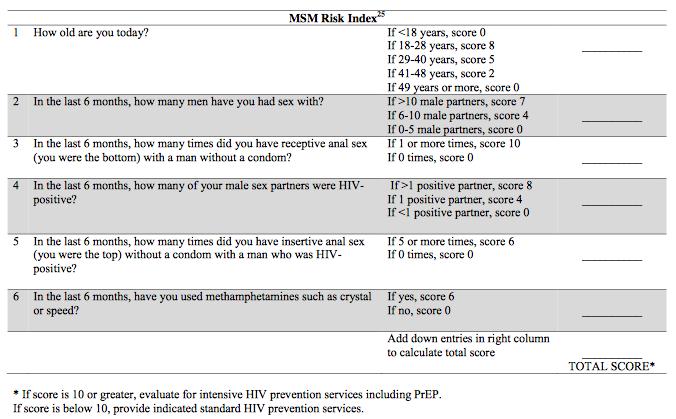Consider MSM Risk Index from the US Public Health Service Clinical