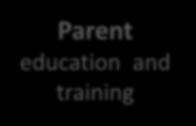 Staff education and training Parent