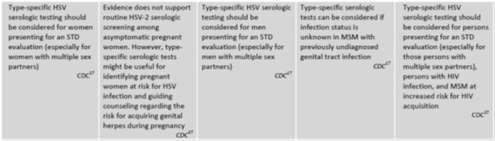 Screening for Syphilis Screening for herpes Pregnant Women: All pregnant women at the first