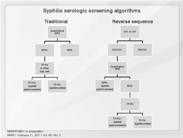 The case definition for an ocular syphilis case is as follows: a person with clinical symptoms or signs consistent with ocular disease (i.e. uveitis, panuveitis, diminished visual acuity, blindness, optic neuropathy, interstitial keratitis, anterior uveitis, and retinal vasculitis) with syphilis of any stage.