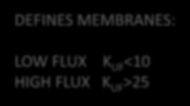 MEMBRANES: LOW FLUX K UF <10 HIGH FLUX K UF >25 Filter