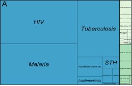 fact that there is not a single global HIV epidemic This strategy also highlights the significant role that geographical space plays in the identification of populations at higher risk