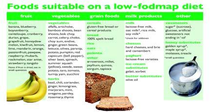 What the $%&# is the FODMAP Diet?