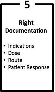 Considerations for Medication Administration List and describe the 5 rights of medication