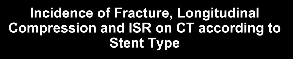 30 Incidence of Fracture, Longitudinal Compression and ISR on CT according to Stent Type 26.9 25 25 20 19.2 15 10 5 0 8.4 3.8 5.7 8.6 0.3 0 0 0 7.4 10.