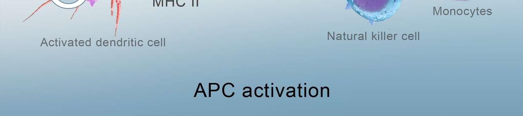 (eftilagimod alpha) : APC activator