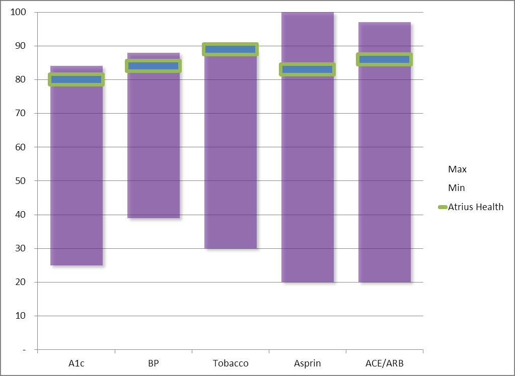 Medicare Physician Compare 2012 ACO Quality Metrics: http://www.medicare.gov/physiciancompare/aco/search.