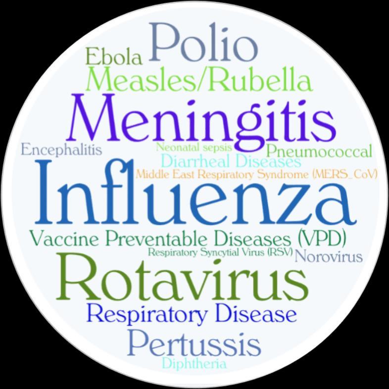NCIRD s Global Pathogens and Partnerships Influenza: National Influenza Centers (NIC) Influenza Reagent Resource (IRR) Partnership for Influenza