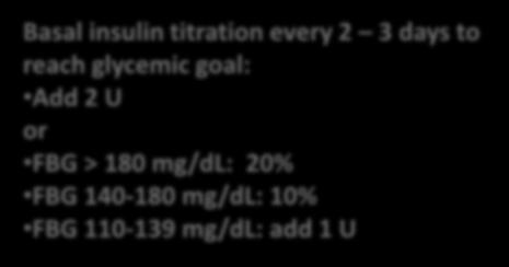 mg/dl: 10% FBG 110-139 mg/dl: add 1 U Consider prandial coverage if: A1C not at goal on total