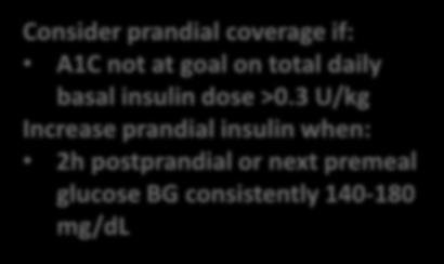 3 U/kg Increase prandial insulin when: 2h postprandial or next premeal glucose BG consistently