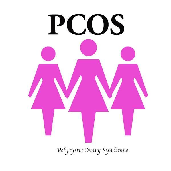 PCOS Polycystic Ovarian Syndrome Affects 5-10% of women who are of reproduction age Affects fertility and increases chance of miscarriage Many women s