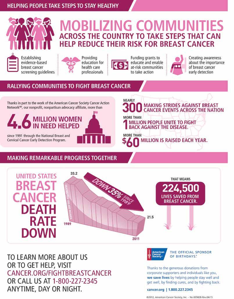 JOIN THE AMERICAN CANCER SOCIETY TO FINISH THE FIGHT AGAINST BREAST CANCER Thanks to the support of so many, the American Cancer Society is there for everyone in every community touched by breast