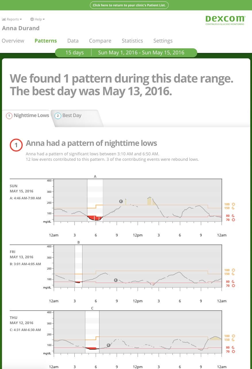 9 Patterns The Patterns page provides graphical patterns, statistics and considerations for highs, lows and patient best day within the selected date range.