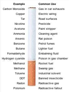 OTHER CHEMICALS FOUND IN TOBACCO SMOKE 4 Which of the above chemicals would make you either not want to use tobacco or quit using tobacco? Why?