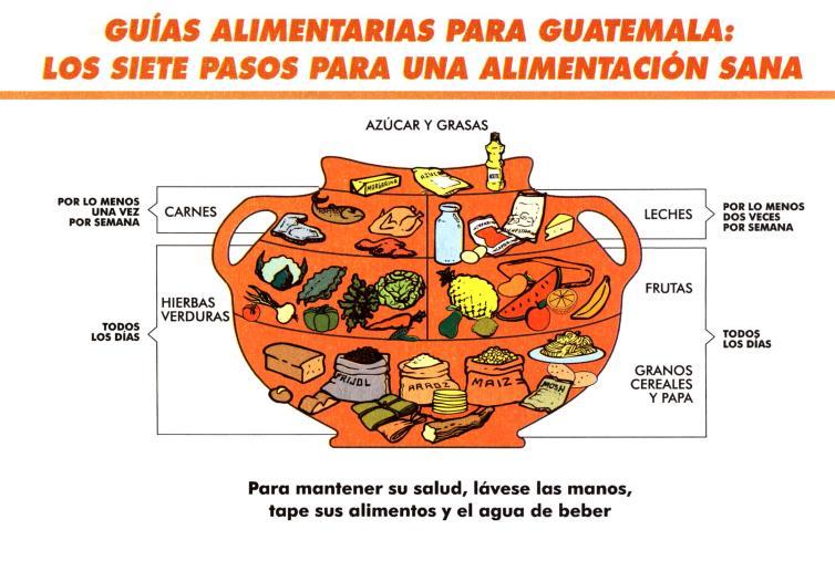 Many Latin American Countries have them But need to be updated and are not sufficiently used Potential for greater use as a support to multi-sectoral nutrition strategies?