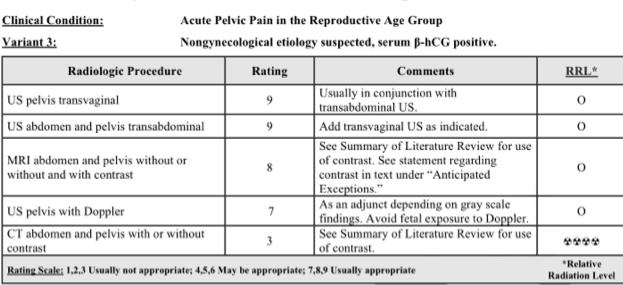Reproductive age female presents with pelvic pain and