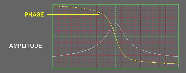 Measures the phase (time) lag between the wave detected from tip-surface interaction and wave sent from piezo actuator