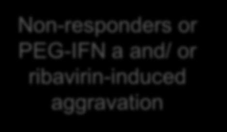 a+ribavirin Non-responders or PEG-IFN