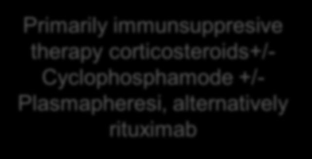 administration of rituximab 2 nd