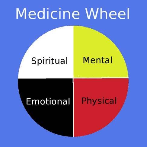 Great Plains Region Traditional medicine model: Important to understand holistic healing approach: Physical: Health, strength Emotional: Inner peace