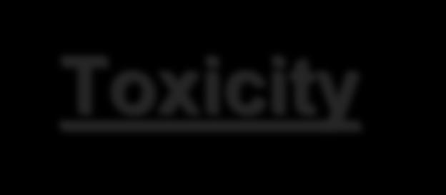 Toxicity Minimal toxicity in either arm No GI toxicity Acute retention