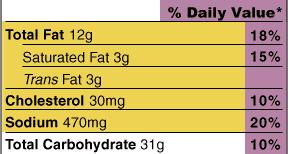 FIGURE 1 A serving size is shown as an amount of a food eaten at one time.