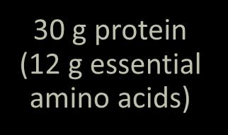02 0 Fasting 30 g protein (12 g essential amino acids) N=20 healthy volunteers Young: 41+8 years, n=10 Elderly:
