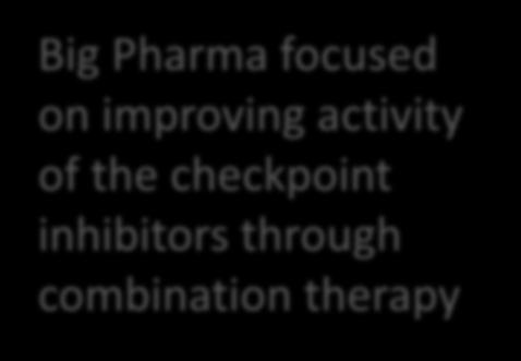 Checkpoint Inhibitors: Room to Improve Through Combination with New Therapies 16 % Survival Time -