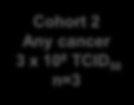 TCID 50 ) + Keytruda n=3 IV infusions of CAVATAK in 100 ml saline over 30 min on Day