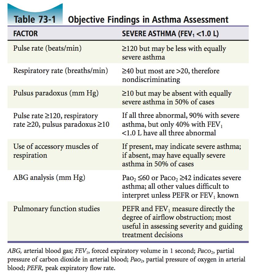 asthma [3] List 6