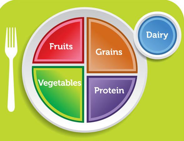 Activity 1: Patterns for Life Eating healthy just got easier and more rewarding! The USDA s new Dietary Guidelines for 2015-2020 are all about what you can eat, not what you can t!