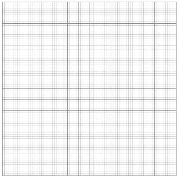 (a) Use the graph paper below to sketch a display of the data given in the table above. You do not need to give your display a title.