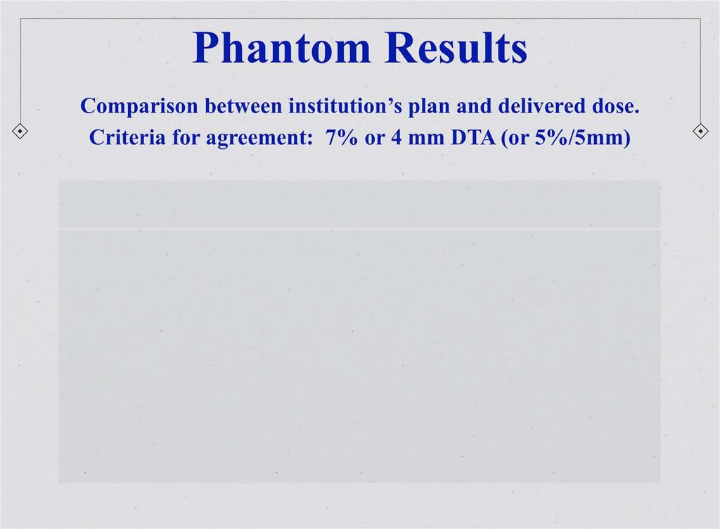 Phantom Results Comparison between institution s plan and delivered dose.