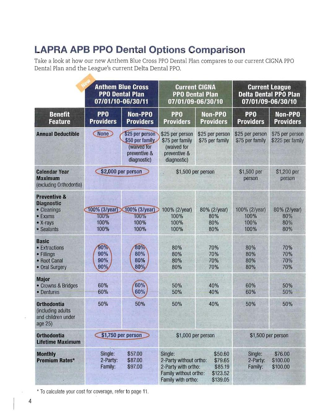 LAPRA APB PPO Dental Options Comparison Take a look at how our new Anthem Blue Cross PPO Dental Plan compares to our current ClGNA PPO Dental Plan and the League's current Delta Dental PPO.