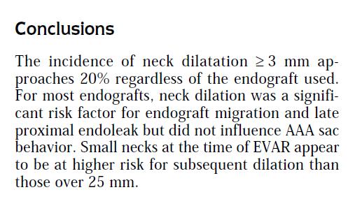 1% of patients with aortic neck dilatation.