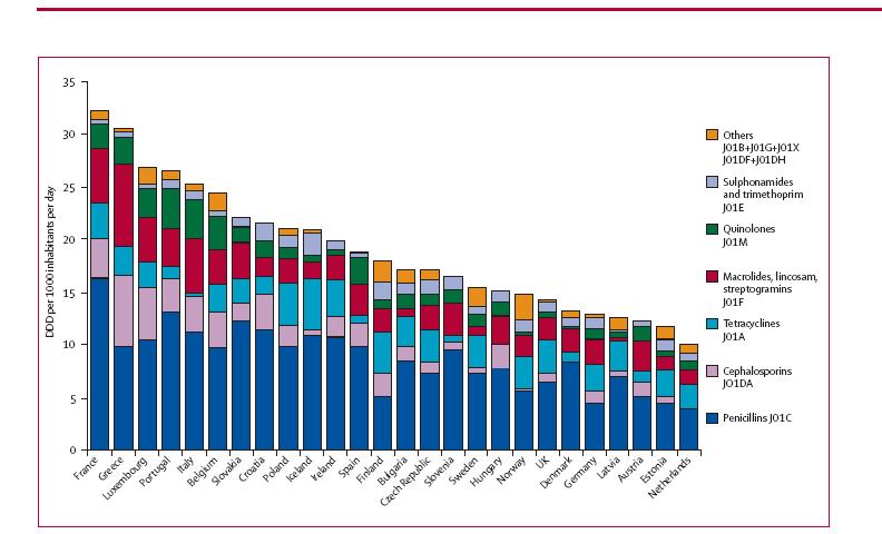 Total outpatient antibiotic use in 26 European