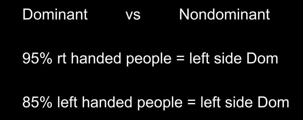 Rule out Cortical Dominant vs Nondominant 95% rt handed people =