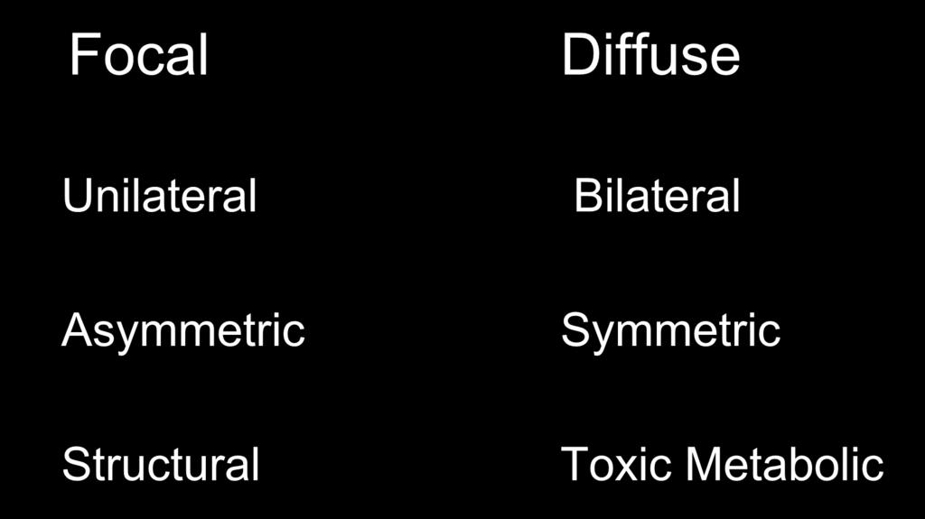 Major Lesion Categories Focal Diffuse Unilateral