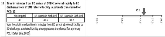 that incorporates all the information & provided to patient before discharge qualifies Outcomes Report Physician reads Association of Door-In to Door-Out Time With Reperfusion Delays and Outcomes