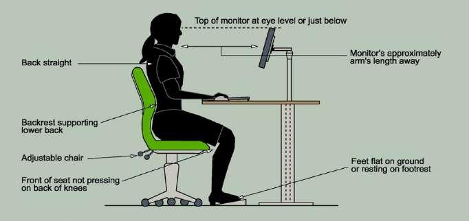 1. 2. 3. 4. 5. 6. 7. 8. 9. These simple adjustments can make your job easier- try them! When sitting adjust the chair height so that your knees are level with your hips.