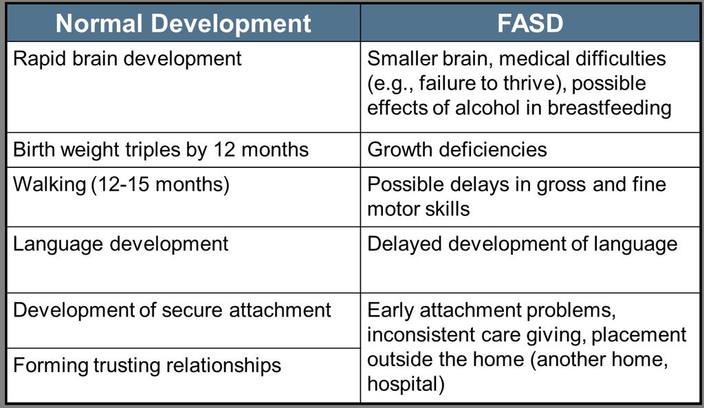 Child & Adolescent Development Issues in