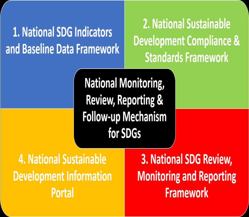 National SDG Monitoring, Evaluation & Reporting Framework Old data MDG vs.