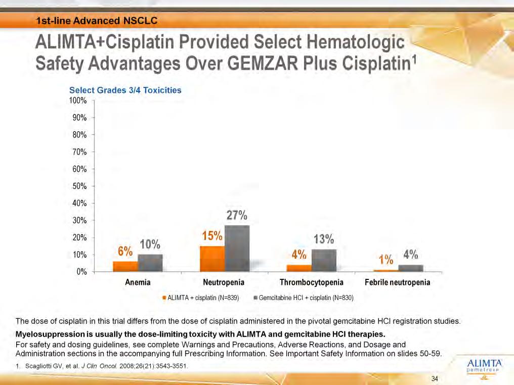[Scagliotti2008/p3 547/col1/ 1] [Lilly deck MQ63933/ slide 52] Key hematologic Grade 3 or 4 drug-related toxicities were lower for ALIMTA plus cisplatin compared with gemcitabine HCl plus cisplatin: