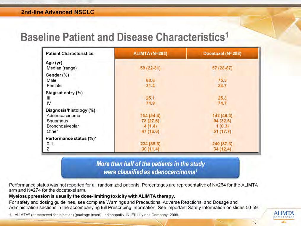 [ALIMTA PI/p8/ col1/table15] [Lilly deck MQ63933/slide 32] This table shows the baseline characteristics of eligible patients who participated in the trial.