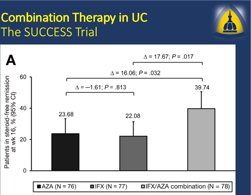 Combination Therapy in UC The SUCCESS Trial Panccione R, et al.