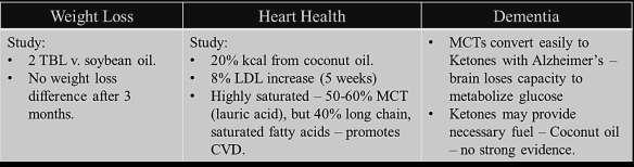 Research on Lipids: Does elevated HDL cholesterol lower risks for heart disease?